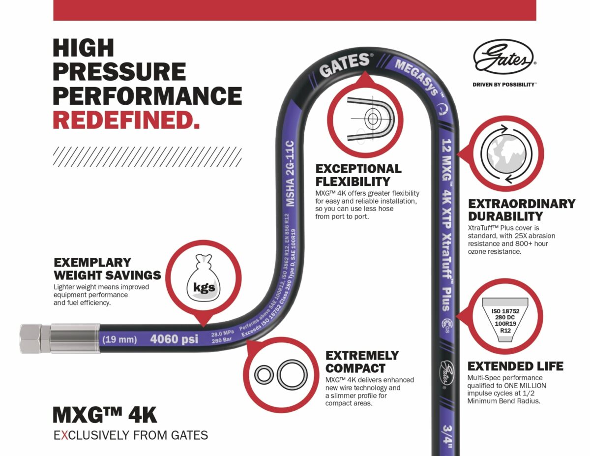 Mangueras Gates, Redefiniendo el Rendimiento en muy AltaPresión