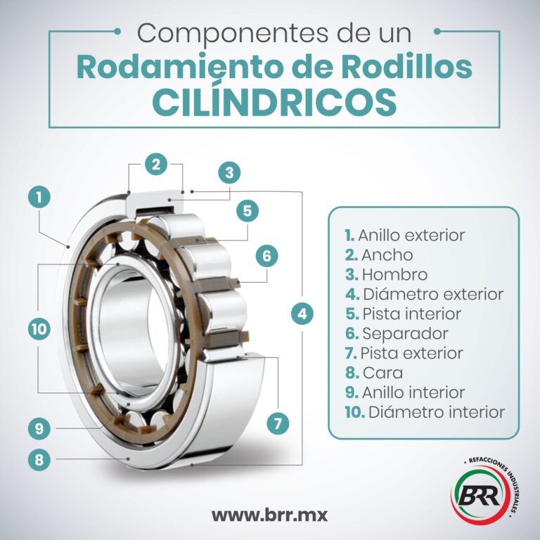 ¿Qué es un Balero o Rodamiento? BRR Binasa